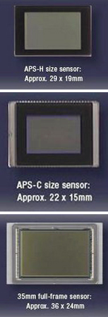 Что такое матрица APS-H?